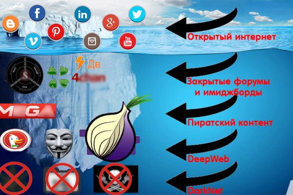 Whitenet магазин