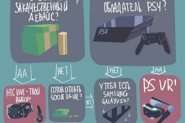 Супернет заказ