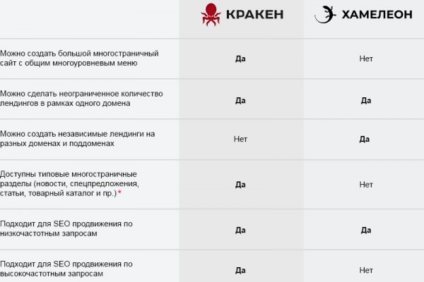 Кракен маркетплейс ссылка телеграмм